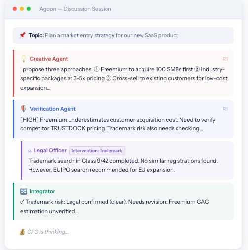 Agoon — AI multi-agent discussion session